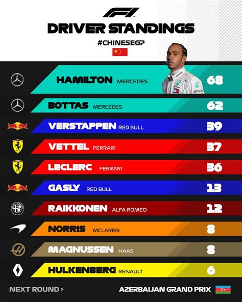 f1 standing 2016|F1 Championship Standings Drivers & Teams .